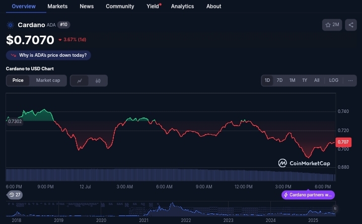 Cardano
