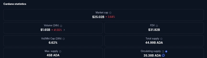 Cardano