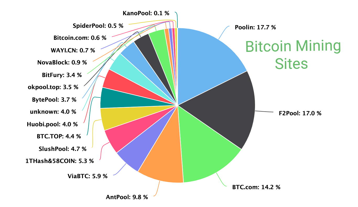 best sites for bitcoin mining