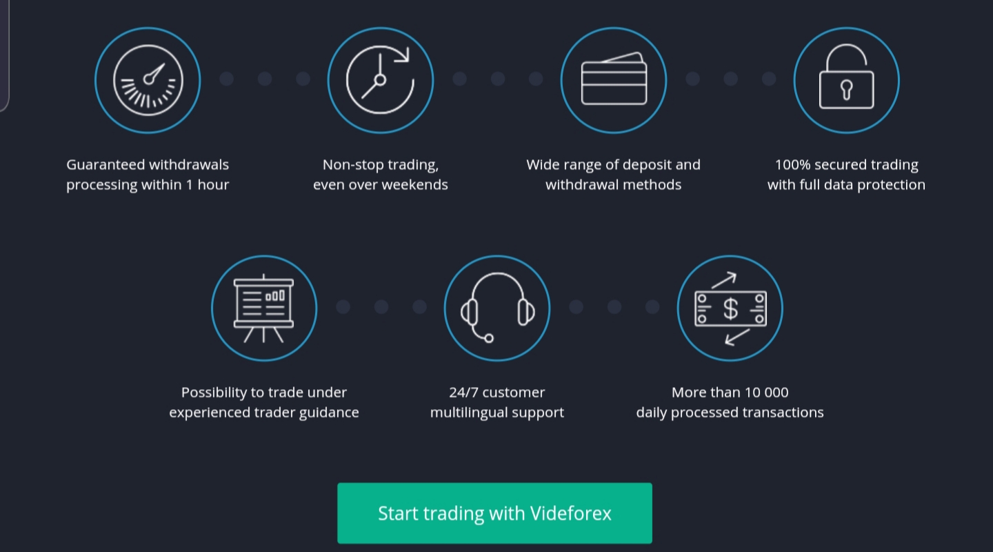 Videforex review 