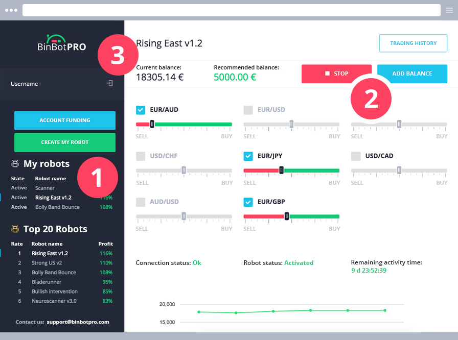 legitimate binary options robots