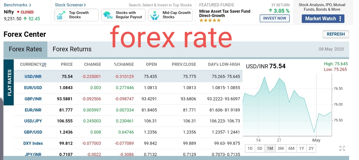 Forex market 