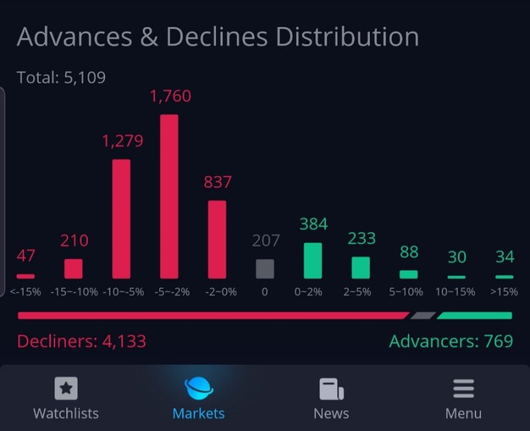 Webull review is webull a good broker? Compare webull vs