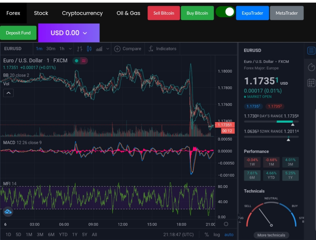 Bluebirdoptions platform