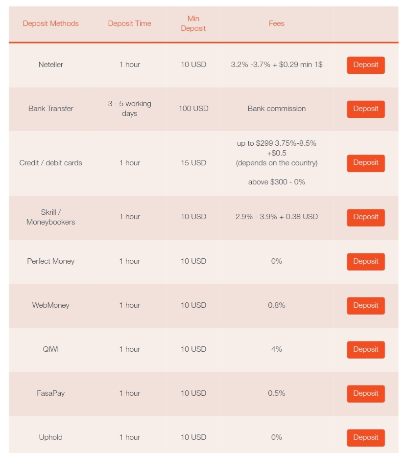 Paxforex payment methods 