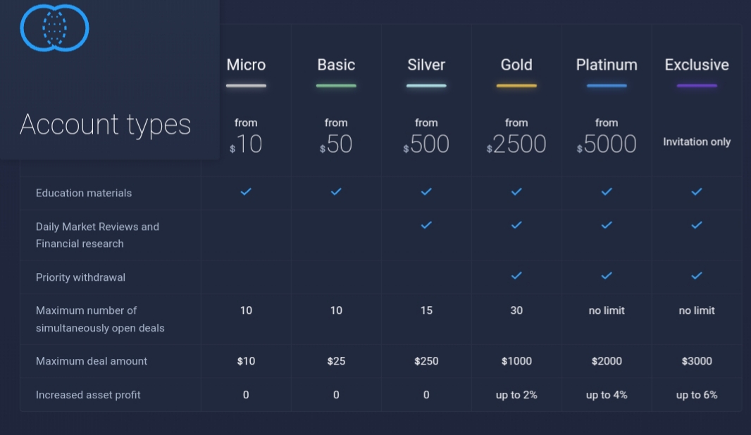 Expertoption account types