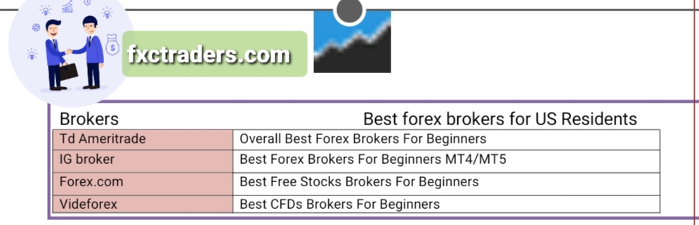 8 Best forex trading platforms for beginners