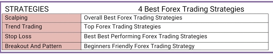 Forex trading strategies