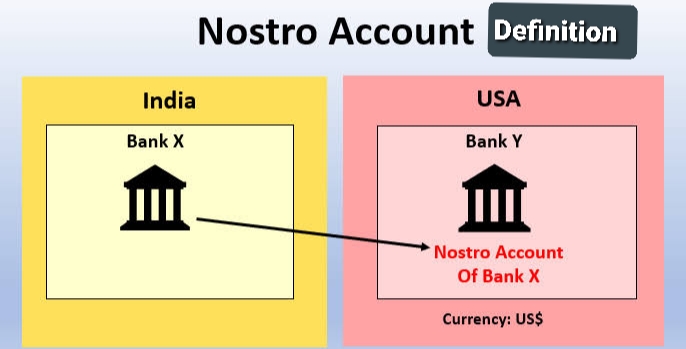 nostro-account-what-s-nostro-account-5-key-takeaways-about-nostro