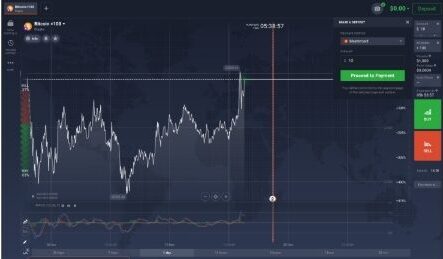 Iq option