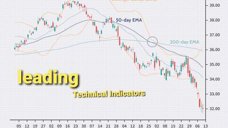 Technical Indicators