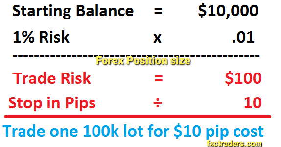 Forex position size