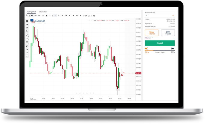 WDC MARKETS