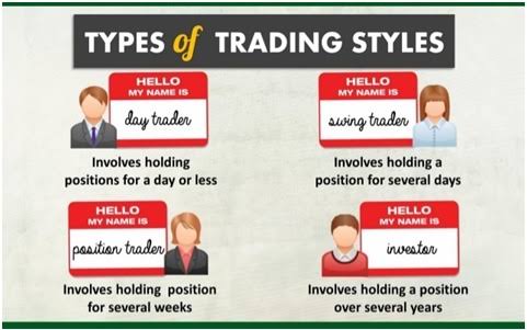 Trade personality type 