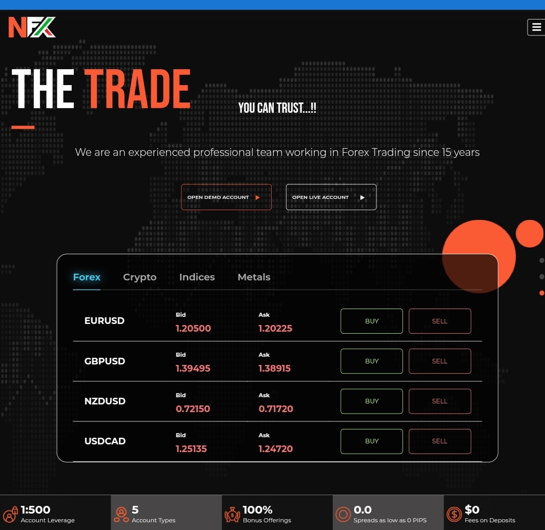 Nfx.ae review 
