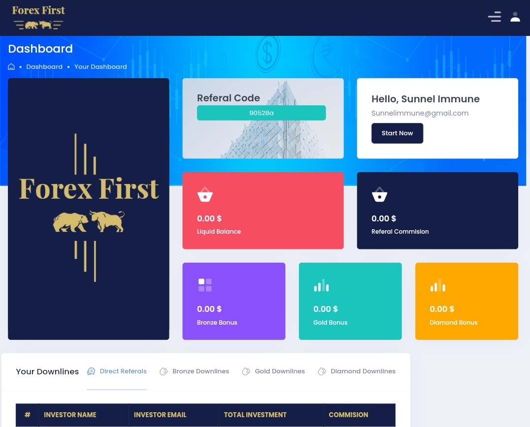 Forexfirst.co review