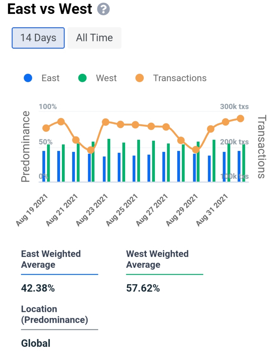 What is hash power and how do we calculate the transaction id