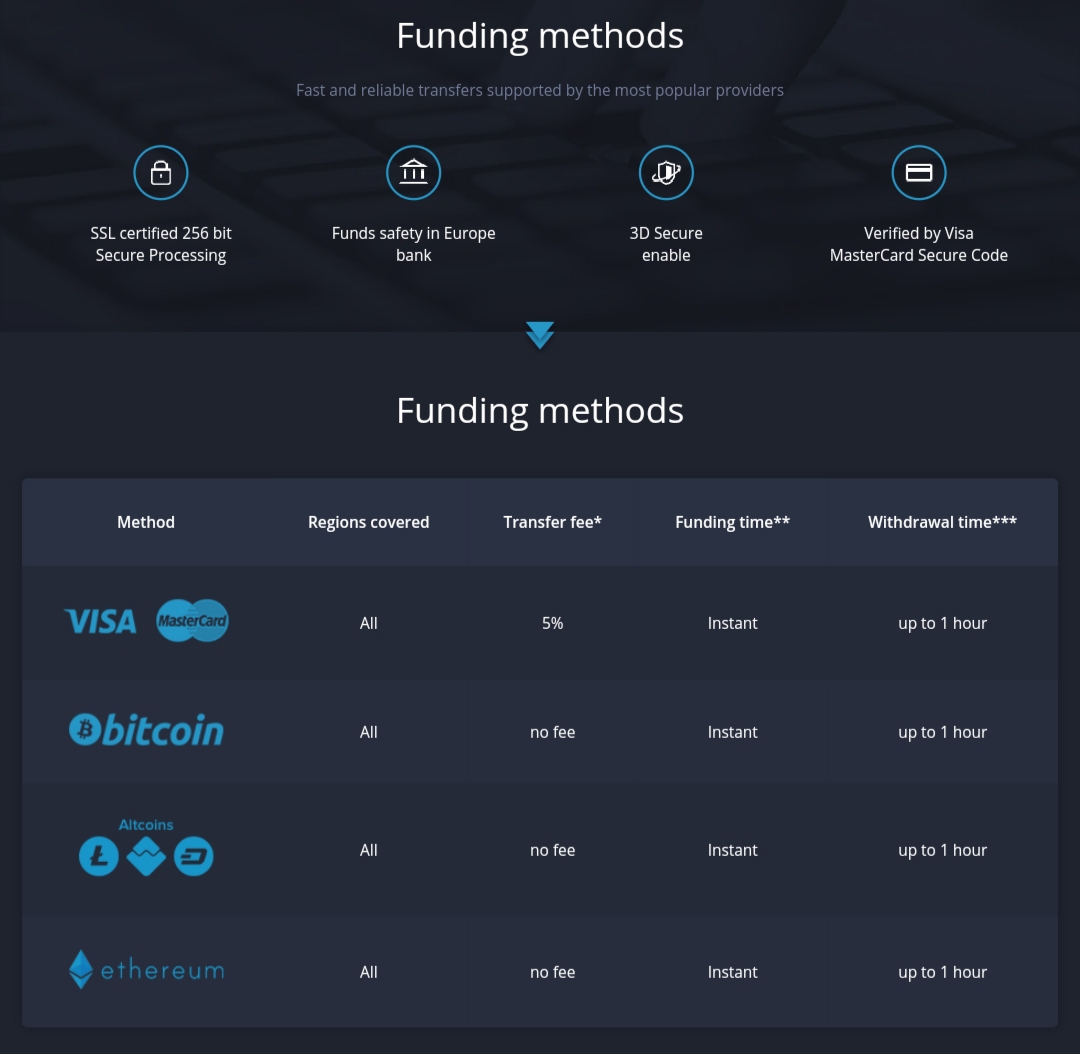 Binarymate payment Methods